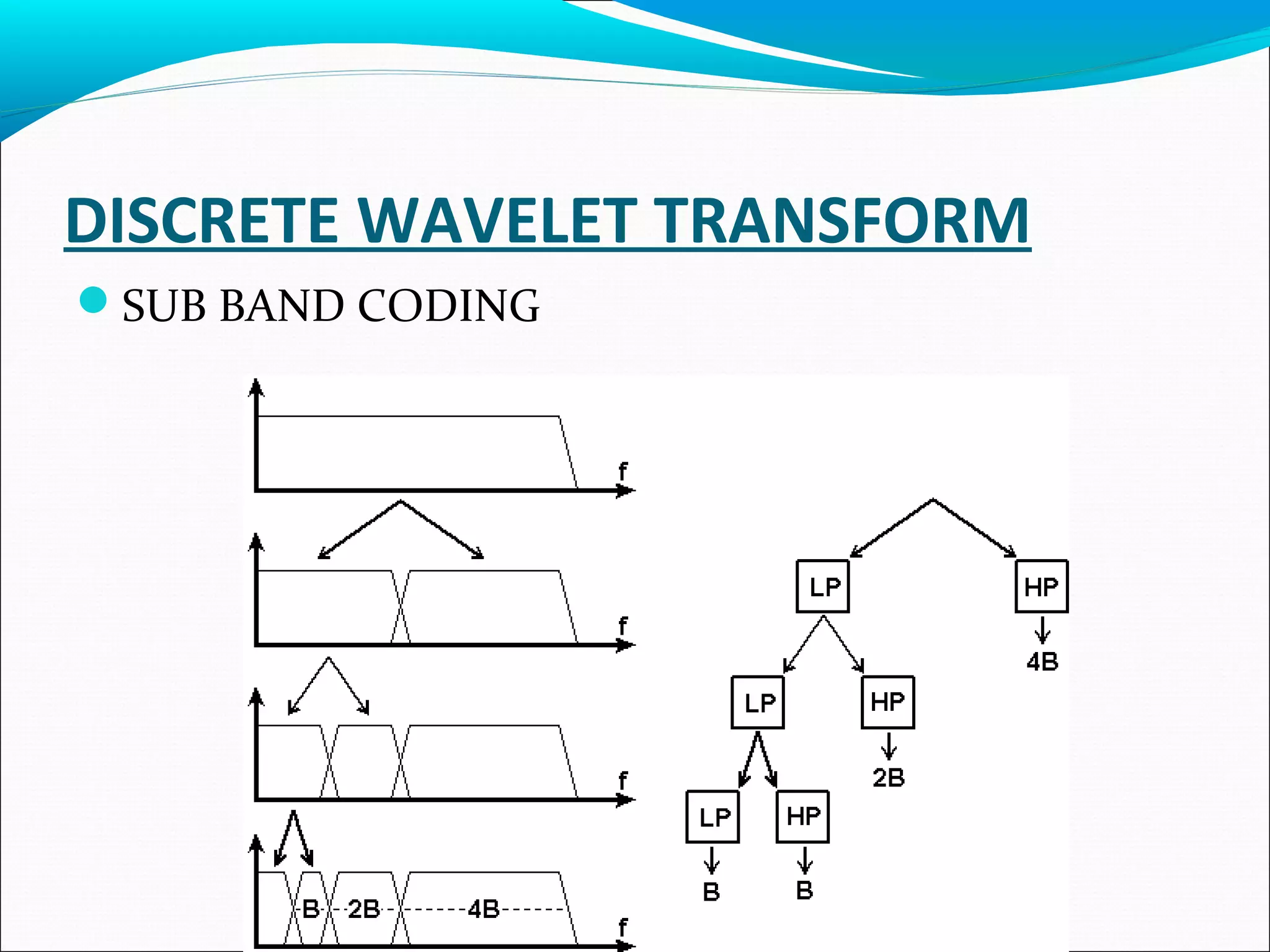 DISCRETE WAVELET TRANSFORM
SUB BAND CODING
 