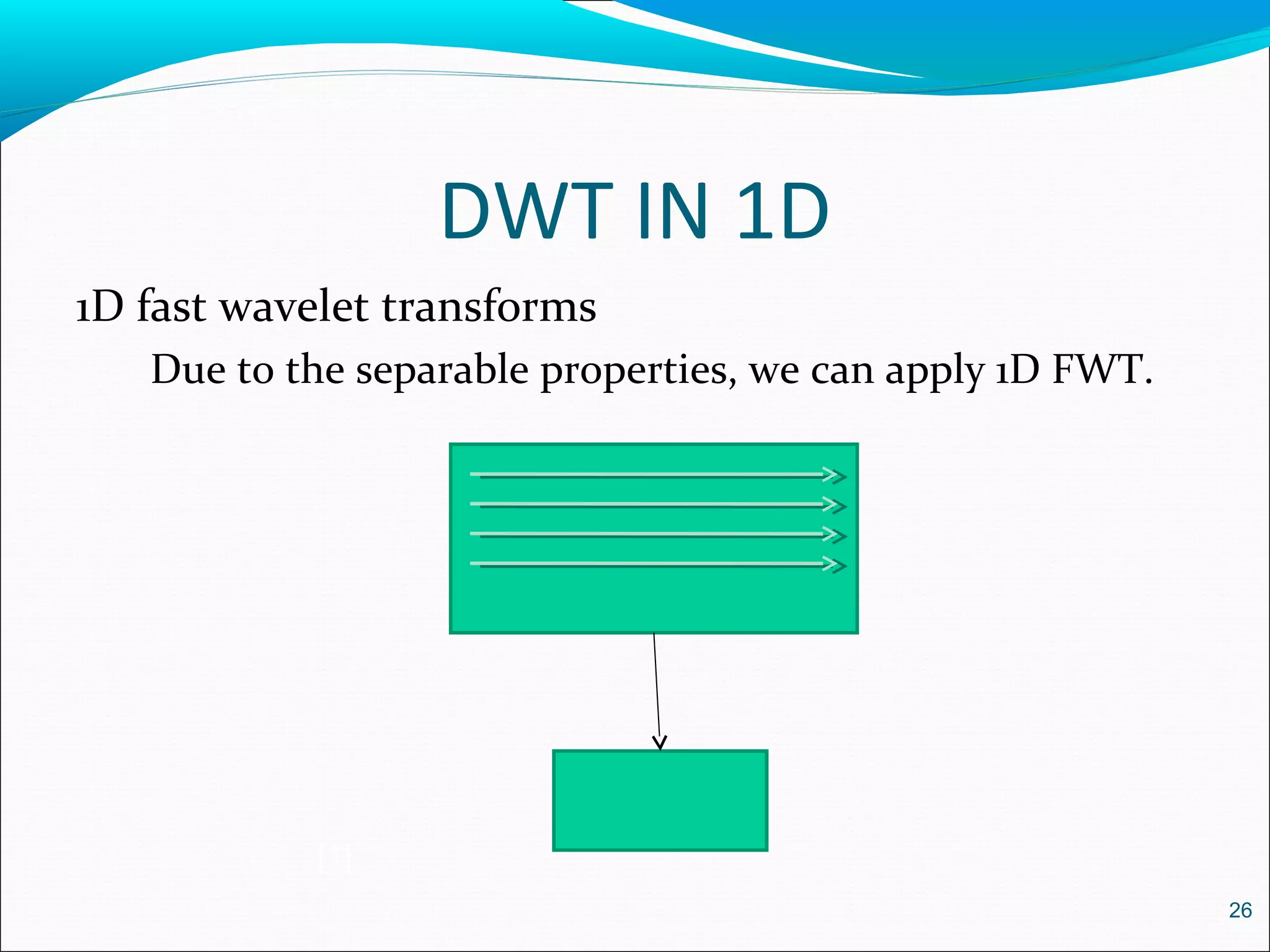 1D fast wavelet transforms
Due to the separable properties, we can apply 1D FWT.
DWT IN 1D
26
[1]
 