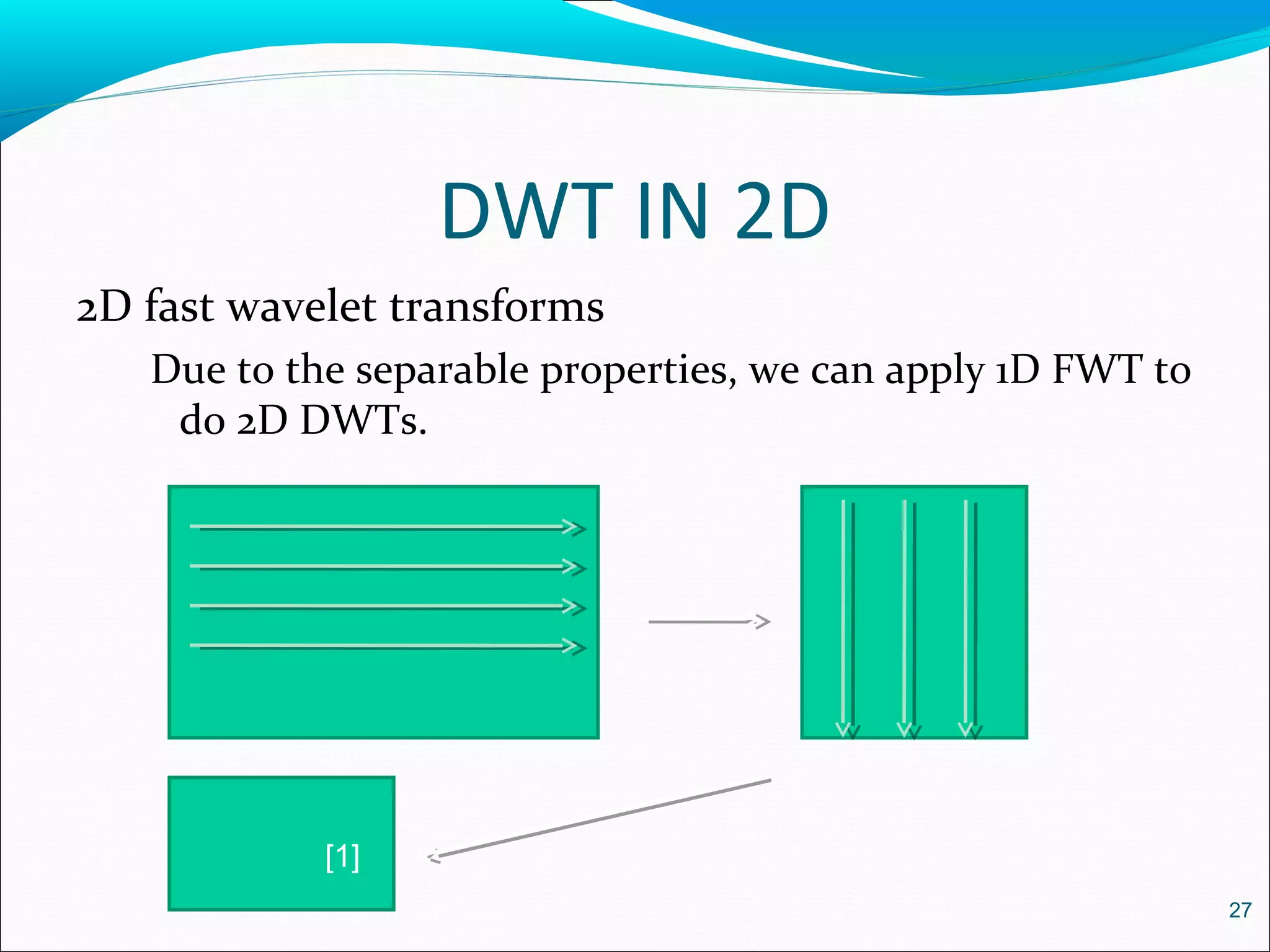 2D fast wavelet transforms
Due to the separable properties, we can apply 1D FWT to
do 2D DWTs.
DWT IN 2D
27
[1]
 