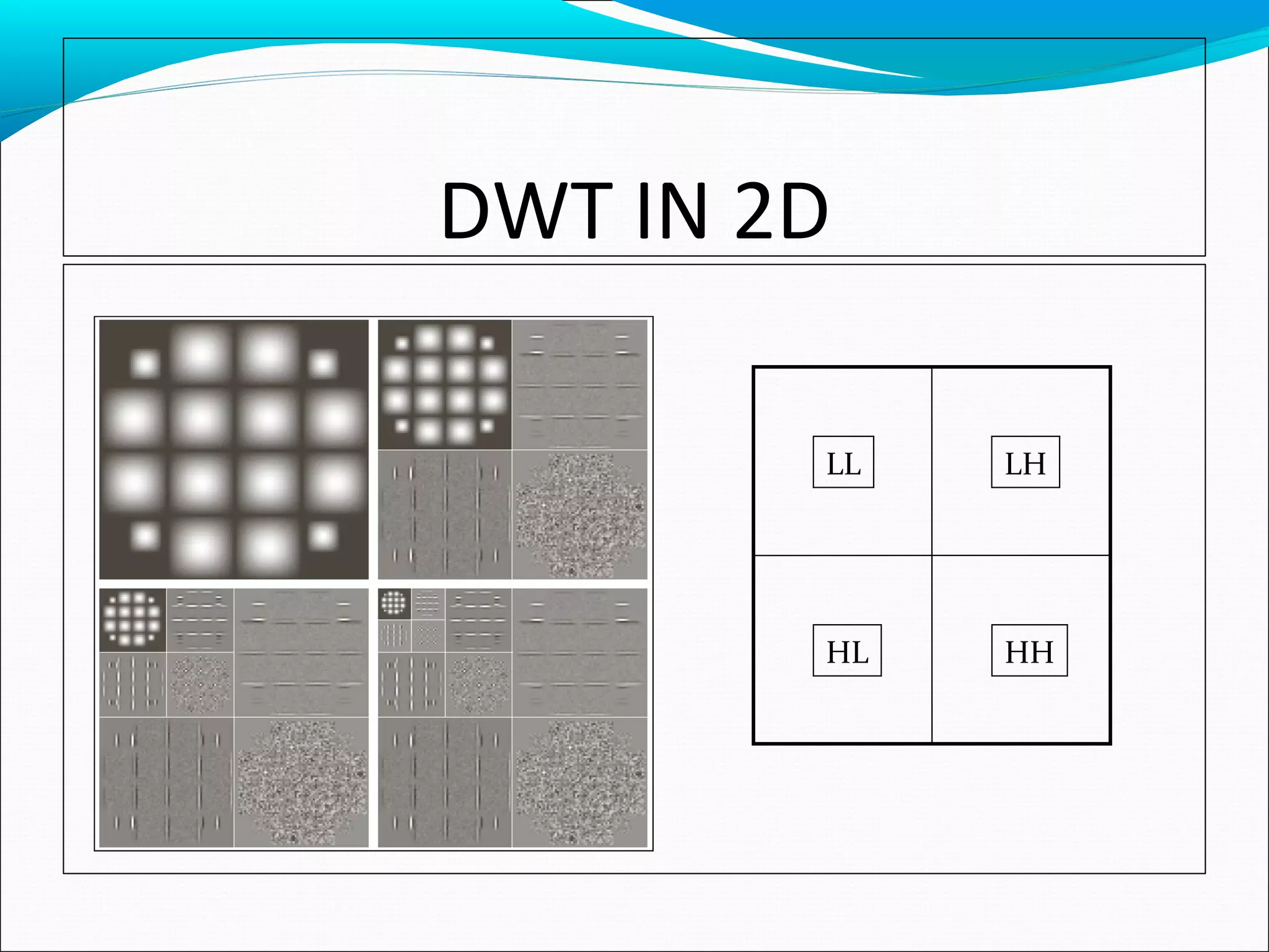 – An example
DWT IN 2D
LL LH
HL HH
 