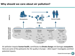 Air quality in Europe - 2013 report Slide 2
