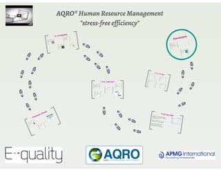 AQRO Human Resource Management