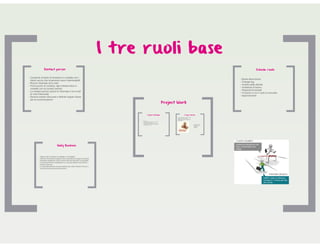 AQRO Human Resource Management