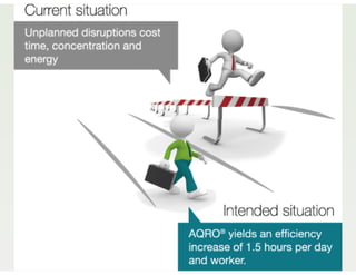 AQRO Human Resource Management