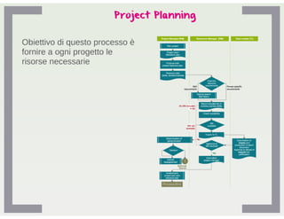 AQRO Human Resource Management