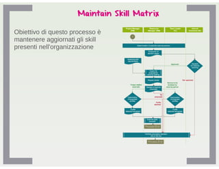 AQRO Human Resource Management