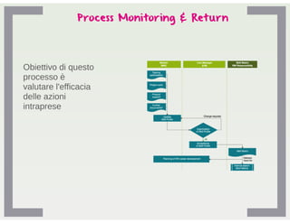 AQRO Human Resource Management