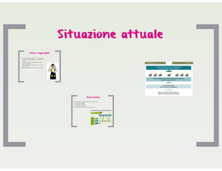 AQRO Human Resource Management