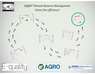 AQRO Human Resource Management