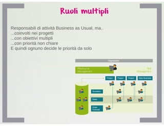 AQRO Human Resource Management