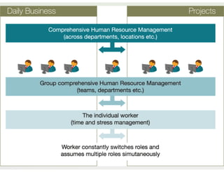 AQRO Human Resource Management