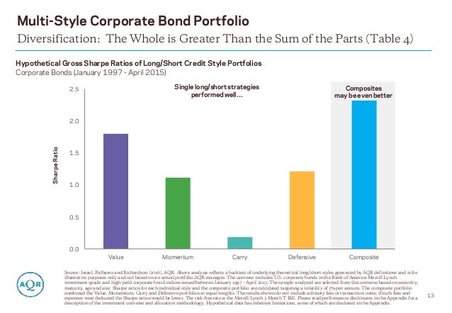 aqr systematic investing in credit markets aqr managed futures fact sheet