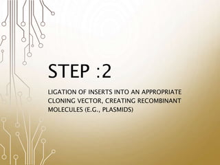 Library Cloning gene cloning, secreening a library, cloning products, requrements, | PPTX