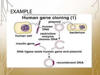 Library Cloning gene cloning, secreening a library, cloning products, requrements ...