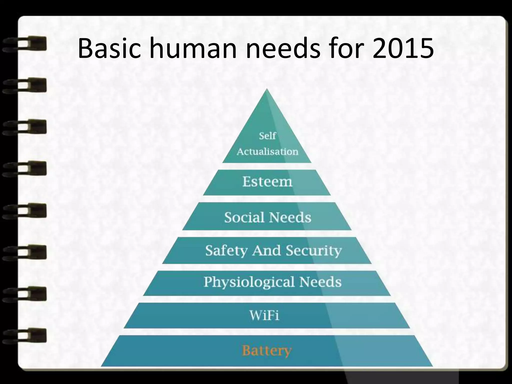 Basic human needs for 2015
 