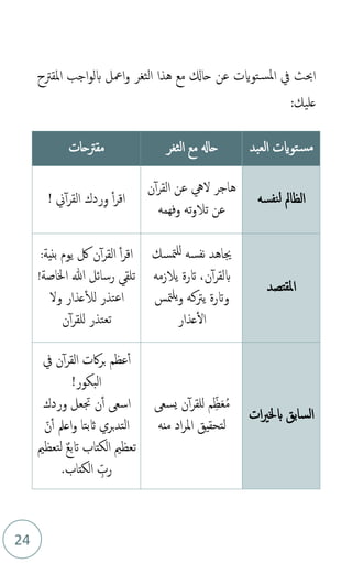 24
‫املقرتح‬ ‫اجب‬‫و‬‫بل‬ ‫امعل‬‫و‬ ‫الثغر‬ ‫هذا‬ ‫مع‬ ‫حاكل‬ ‫عن‬ ‫توايت‬‫املس‬ ‫يف‬ ‫احبث‬
:‫عليك‬
‫العبد‬ ‫توايت‬‫مس‬
‫الثغر‬ ‫مع‬ ‫حاهل‬
‫مقرتحات‬
‫نفسه‬‫ل‬ ‫الظامل‬
‫ن‬‫أ‬‫ر‬‫الق‬ ‫عن‬ ‫ليه‬ ‫هاجر‬
‫وفهمه‬ ‫ته‬‫و‬‫تال‬ ‫عن‬
‫ين‬‫أ‬‫ر‬‫الق‬ ‫ردك‬ِ‫و‬ ‫أ‬‫ر‬‫اق‬
!
‫املقتصد‬
‫نفسه‬ ‫جياهد‬
‫ل‬
‫متسك‬‫ل‬
‫ن‬‫أ‬‫ر‬‫بلق‬
،
‫يالزمه‬ ‫اترة‬
‫يرتكه‬ ‫واترة‬
‫متس‬‫يل‬‫و‬
‫عذار‬‫ال‬
‫بنية‬ ‫يوم‬ ‫لك‬ ‫ن‬‫أ‬‫ر‬‫الق‬ ‫أ‬‫ر‬‫اق‬
:
‫اخلاصة‬ ‫هللا‬ ‫رسائل‬ ‫تلق‬
!
‫ول‬ ‫عذار‬‫لل‬ ‫اعتذر‬
‫تعتذر‬
‫ن‬‫أ‬‫ر‬‫للق‬
‫ات‬‫ري‬‫بخل‬ ‫السابق‬
‫م‬‫م‬
َ‫ع‬
‫ذ‬ِ‫ظ‬
‫يسع‬ ‫ن‬‫أ‬‫ر‬‫للق‬ ‫م‬
‫منه‬ ‫اد‬‫ر‬‫امل‬ ‫لتحقيق‬
‫يف‬ ‫ن‬‫أ‬‫ر‬‫الق‬ ‫اكت‬‫ر‬‫ب‬ ‫عظم‬‫أ‬
!‫البكور‬
‫وردك‬ ‫جتعل‬ ‫ن‬‫أ‬ ‫اسع‬
‫ذ‬‫ن‬‫أ‬ ‫اعمل‬‫و‬ ‫اثبتا‬ ‫بري‬‫د‬‫الت‬
ٌ‫ع‬‫اتب‬ ‫الكتاب‬ ‫تعظمي‬
‫ل‬
‫تعظمي‬
‫الكتاب‬ ‫ذ‬ِ
‫رب‬
.
 