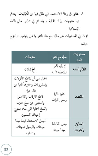 32
3
.
‫من‬ ‫فْيا‬ ‫تقلل‬ ‫اليت‬ ‫تغناء‬‫س‬‫الا‬ ‫رحةل‬ ‫يف‬ ‫نطلق‬‫ا‬
‫الكامليات‬
،
‫تدمع‬‫و‬
‫احمللية‬ ‫بدلك‬ ‫منتوجات‬ ‫فْيا‬
،
‫مة‬‫ال‬ ‫حال‬ ‫ير‬‫و‬‫تط‬ ‫يف‬ ‫تسامه‬‫و‬
.‫سالمية‬‫ال‬
‫املقرتح‬ ‫اجب‬‫و‬‫بل‬ ‫امعل‬‫و‬ ‫الثغر‬ ‫هذا‬ ‫مع‬ ‫حاكل‬ ‫عن‬ ‫توايت‬‫املس‬ ‫يف‬ ‫احبث‬
:‫عليك‬
‫توايت‬‫مس‬
‫العبد‬
‫الثغر‬ ‫مع‬ ‫حاهل‬
‫مقرتحات‬
‫نفسه‬‫ل‬ ‫الظامل‬
‫مر‬‫ل‬ ‫به‬‫يأ‬ ‫ل‬
‫بتة‬‫ل‬‫ا‬ ‫املقاطعة‬
‫نك‬‫ا‬‫مي‬‫ا‬ ‫عاجل‬
‫املقتصد‬
‫اترة‬ ‫حياول‬
‫ات‬‫ر‬‫ات‬ ‫ينىس‬‫و‬
‫كولت‬‫املأ‬ ‫تقاطع‬ ‫ن‬‫أ‬ ‫عىل‬ ‫امعل‬
‫هن‬‫ك‬ ‫اعتربها‬‫و‬ ‫املرشوبت‬‫و‬
‫من‬ ‫ا‬
.‫ام‬‫ر‬‫ح‬ ‫مال‬
‫املالبس‬‫و‬ ‫اكت‬‫ر‬‫املا‬ ‫قاطع‬
‫الغرب‬ ‫سلع‬ ‫عن‬ ‫تغين‬‫اس‬‫و‬
‫منتوج‬ ‫تدمع‬ ‫اليت‬ ‫احمللية‬ ‫بلسلع‬
.‫املسلمني‬ ‫تك‬‫و‬‫خ‬‫ا‬
‫السابق‬
‫ات‬‫ري‬‫بخل‬
‫املقاطعة‬ ‫جعل‬
‫حياته‬ ‫مبدأ‬
‫مبدأ‬ ‫يضا‬‫أ‬ ‫تغناء‬‫س‬‫الا‬ ‫اجعل‬
‫حياتك‬
.‫تك‬‫و‬‫قد‬ ‫الرسول‬‫و‬ .
.‫متر‬‫س‬‫ا‬‫و‬
 