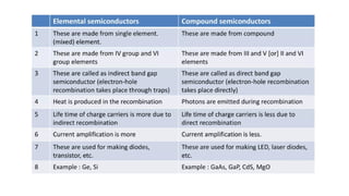 Ultrapure Silicon Preparation and Types of Semiconducting Materials ...