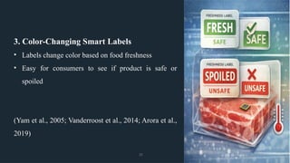 Smart Packaging with Ai Sensors for Sustainability.pptx