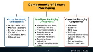 Smart Packaging with Ai Sensors for Sustainability.pptx