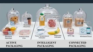 Smart Packaging with Ai Sensors for Sustainability.pptx