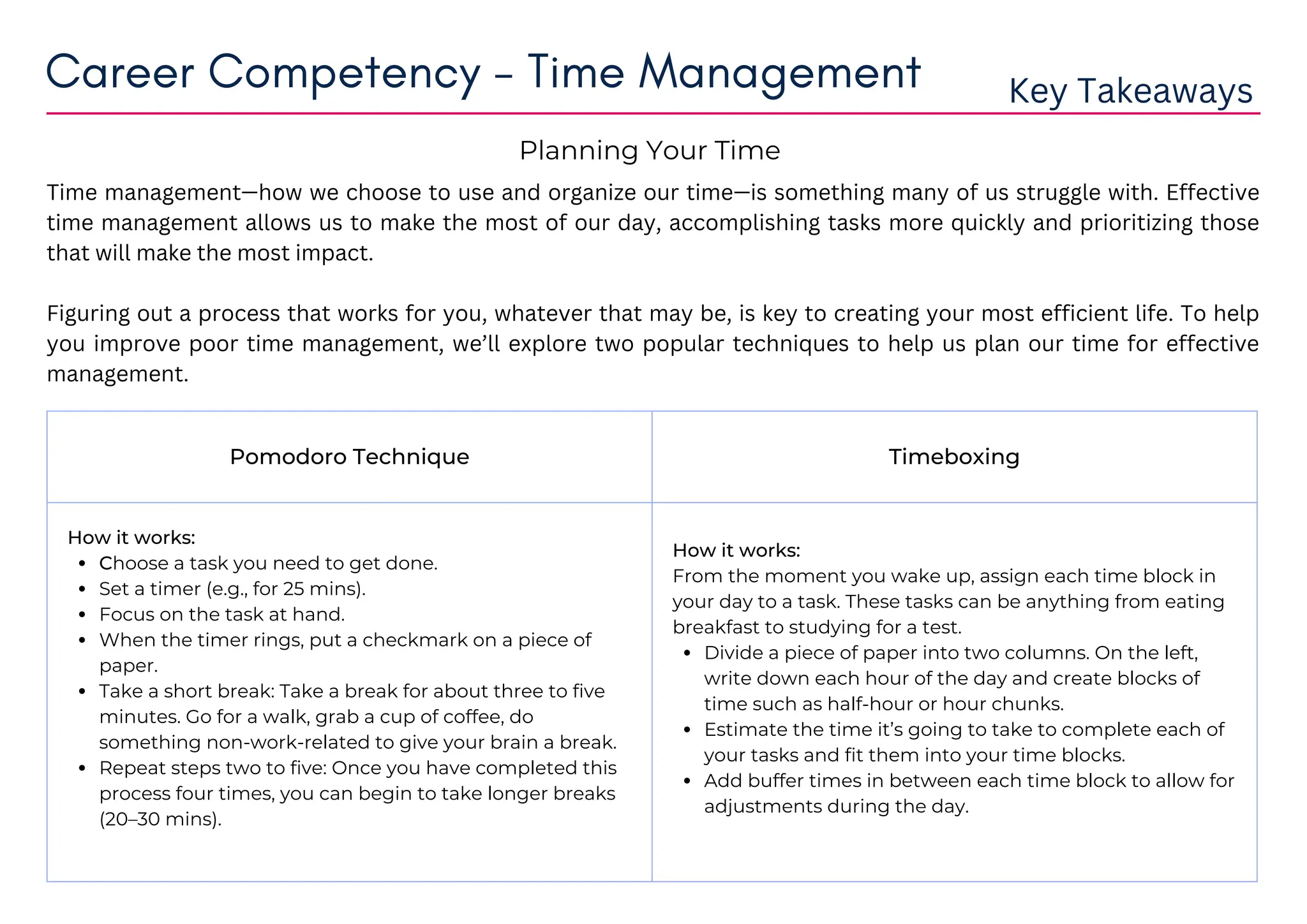 Career Competency - Time Management Key Takeaways
Pomodoro Technique Timeboxing
Choose a task you need to get done.
Set a timer (e.g., for 25 mins).
Focus on the task at hand.
When the timer rings, put a checkmark on a piece of
paper.
Take a short break: Take a break for about three to five
minutes. Go for a walk, grab a cup of coffee, do
something non-work-related to give your brain a break.
Repeat steps two to five: Once you have completed this
process four times, you can begin to take longer breaks
(20–30 mins).
How it works:
Divide a piece of paper into two columns. On the left,
write down each hour of the day and create blocks of
time such as half-hour or hour chunks.
Estimate the time it’s going to take to complete each of
your tasks and fit them into your time blocks.
Add buffer times in between each time block to allow for
adjustments during the day.
How it works:
From the moment you wake up, assign each time block in
your day to a task. These tasks can be anything from eating
breakfast to studying for a test.
Planning Your Time
Time management—how we choose to use and organize our time—is something many of us struggle with. Effective
time management allows us to make the most of our day, accomplishing tasks more quickly and prioritizing those
that will make the most impact.
Figuring out a process that works for you, whatever that may be, is key to creating your most efficient life. To help
you improve poor time management, we’ll explore two popular techniques to help us plan our time for effective
management.
 