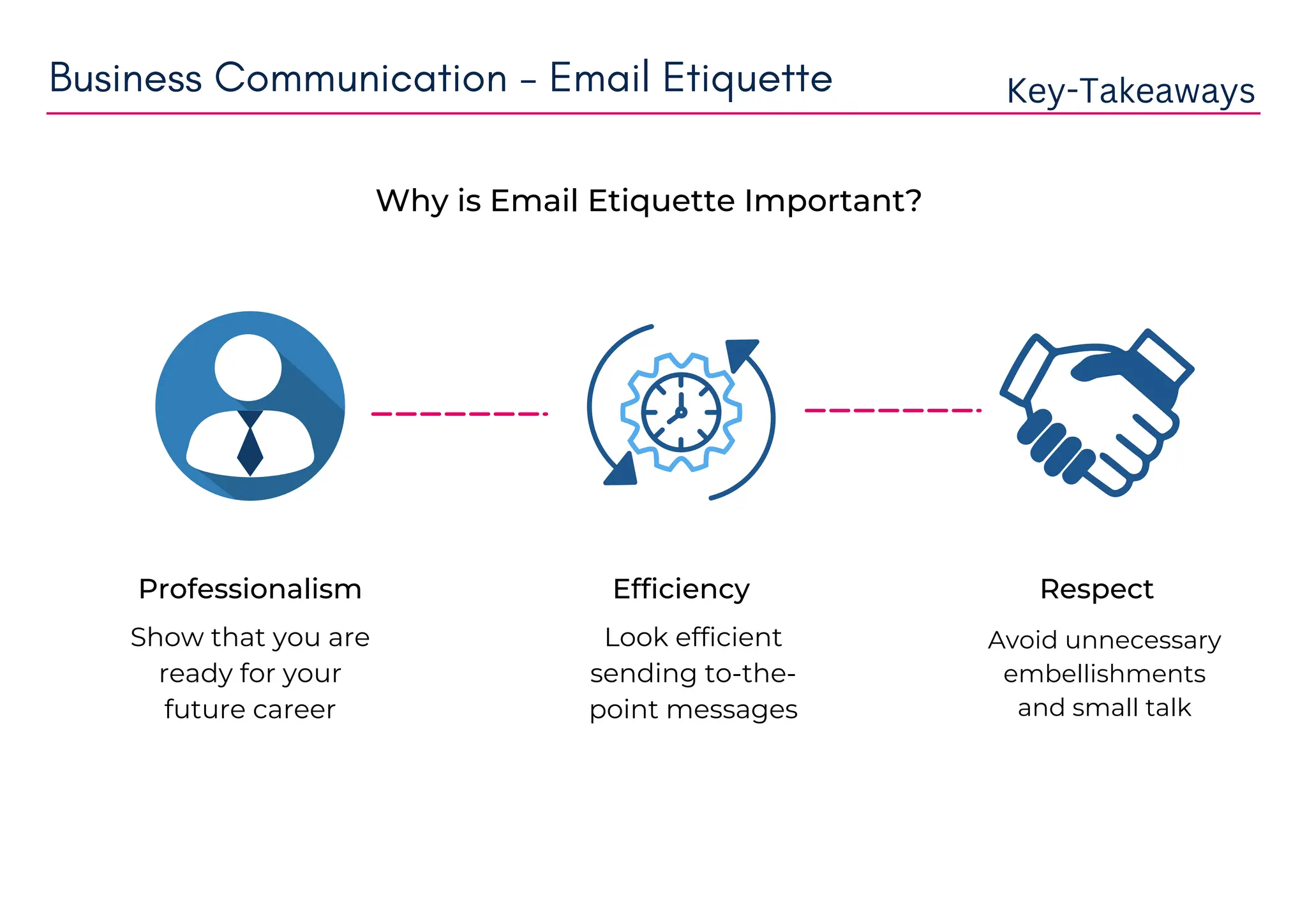 Business Communication - Email Etiquette Key-Takeaways
Why is Email Etiquette Important?
Professionalism Efficiency Respect
Show that you are
ready for your
future career
Look efficient
sending to-the-
point messages
Avoid unnecessary
embellishments
and small talk
 