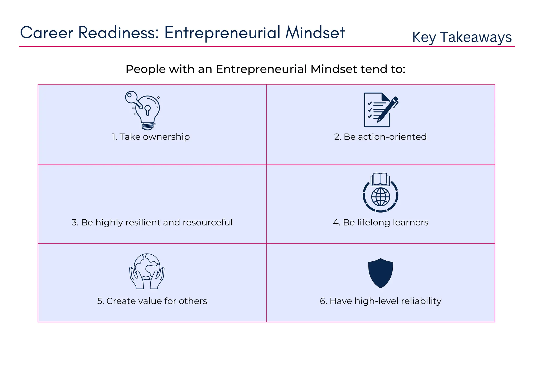 1. Take ownership 2. Be action-oriented
3. Be highly resilient and resourceful 4. Be lifelong learners
5. Create value for others 6. Have high-level reliability
Career Readiness: Entrepreneurial Mindset Key Takeaways
People with an Entrepreneurial Mindset tend to:
 