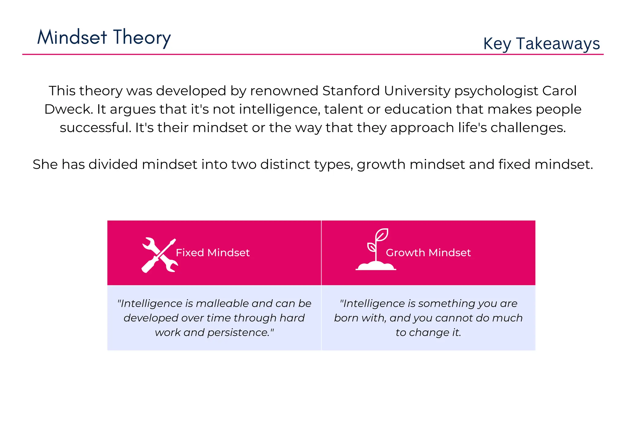 Fixed Mindset Growth Mindset
"Intelligence is malleable and can be
developed over time through hard
work and persistence."
"Intelligence is something you are
born with, and you cannot do much
to change it.
Mindset Theory Key Takeaways
This theory was developed by renowned Stanford University psychologist Carol
Dweck. It argues that it's not intelligence, talent or education that makes people
successful. It's their mindset or the way that they approach life's challenges.
She has divided mindset into two distinct types, growth mindset and fixed mindset.
 