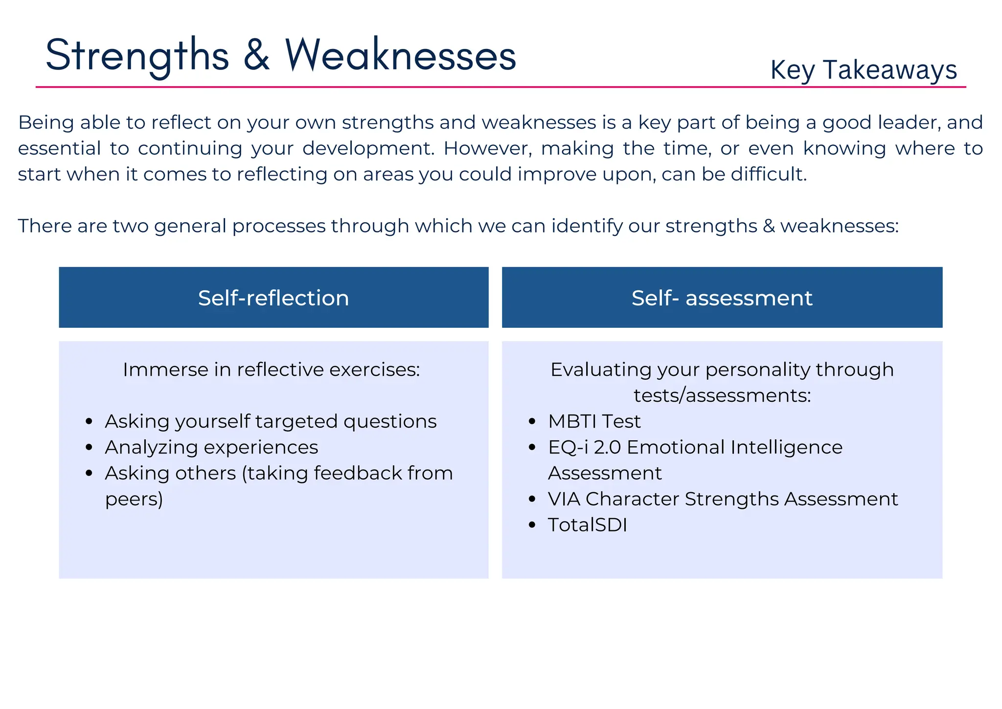 Being able to reflect on your own strengths and weaknesses is a key part of being a good leader, and
essential to continuing your development. However, making the time, or even knowing where to
start when it comes to reflecting on areas you could improve upon, can be difficult.
There are two general processes through which we can identify our strengths & weaknesses:
Self-reflection Self- assessment
Asking yourself targeted questions
Analyzing experiences
Asking others (taking feedback from
peers)
Immerse in reflective exercises:
hhh
h
MBTI Test
EQ-i 2.0 Emotional Intelligence
Assessment
VIA Character Strengths Assessment
TotalSDI
Evaluating your personality through
tests/assessments:
Strengths & Weaknesses Key Takeaways
 