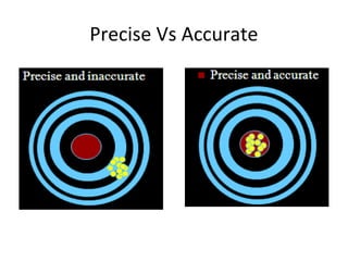 Precise Vs Accurate 
 