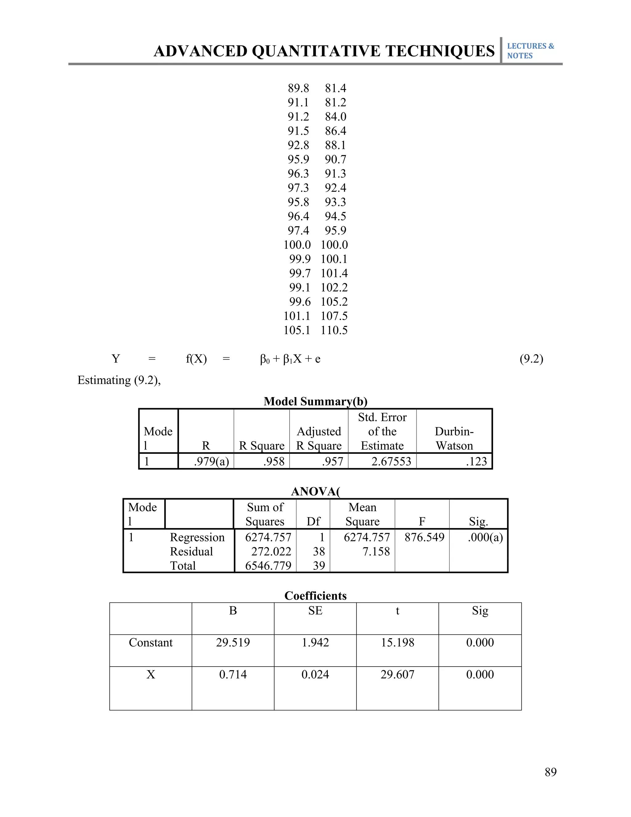 LECTURES &
               ADVANCED QUANTITATIVE TECHNIQUES                                        NOTES



                                            89.8    81.4
                                            91.1    81.2
                                            91.2    84.0
                                            91.5    86.4
                                            92.8    88.1
                                            95.9    90.7
                                            96.3    91.3
                                            97.3    92.4
                                            95.8    93.3
                                            96.4    94.5
                                            97.4    95.9
                                           100.0   100.0
                                            99.9   100.1
                                            99.7   101.4
                                            99.1   102.2
                                            99.6   105.2
                                           101.1   107.5
                                           105.1   110.5

      Y       =       f(X)    =        β0 + β1X + e                                      (9.2)
Estimating (9.2),
                                    Model Summary(b)
                                                  Std. Error
             Mode                        Adjusted    of the             Durbin-
             l            R     R Square R Square  Estimate             Watson
             1          .979(a)     .958     .957     2.67553                .123

                                             ANOVA(
          Mode                       Sum of          Mean
          l                          Squares   Df   Square           F       Sig.
          1         Regression       6274.757    1  6274.757       876.549   .000(a)
                    Residual          272.022   38     7.158
                    Total            6546.779   39

                                           Coefficients
                                 Β             SE              t              Sig

          Constant           29.519            1.942       15.198            0.000

              X              0.714             0.024       29.607            0.000




                                                                                                 89
 