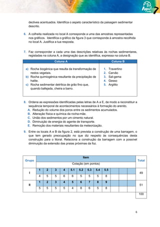 6
declives acentuados. Identifica o aspeto característico da paisagem sedimentar
descrito.
6. A colheita realizada no local A corresponde a uma das amostras representadas
nos gráficos. Identifica o gráfico da figura 3 que corresponde à amostra recolhida
no local A. Justifica a tua resposta.
7. Faz corresponder a cada uma das descrições relativas às rochas sedimentares,
registadas na coluna A, a designação que as identifica, expressa na coluna B.
Coluna A Coluna B
a) Rocha biogénica que resulta da transformação de
restos vegetais.
b) Rocha quimiogénica resultante da precipitação de
halite.
c) Rocha sedimentar detrítica de grão fino que,
quando bafejada, cheira a barro.
1. Travertino
2. Carvão
3. Sal-gema
4. Gesso
5. Argilito
8. Ordena as expressões identificadas pelas letras de A a E, de modo a reconstituir a
sequência temporal de acontecimentos necessários à formação do arenito.
A. Redução do volume dos poros entre os sedimentos acumulados.
B. Alteração física e química da rocha-mãe.
C. União dos sedimentos por um cimento natural.
D. Diminuição de energia do agente de transporte.
E. Remoção dos materiais resultantes da meteorização.
9. Entre os locais A e B da figura 2, está prevista a construção de uma barragem, o
que tem gerado preocupação no que diz respeito às consequências desta
construção para o litoral. Relaciona a construção da barragem com a possível
diminuição da extensão das praias próximas da foz.
Grupo
Item
Total
Cotação (em pontos)
I
1 2 3 4 5.1 5.2 5.3 5.4 5.5
49
4 5 5 6 6 5 5 5 8
II
1 2 3 4 5 6 7 8 9
51
5 5 5 5 4 8 6 5 8
100
 