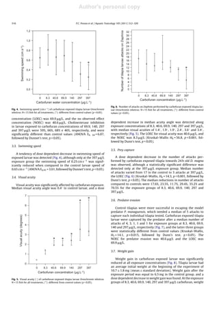 Author's personal copy

316                                                                                 P.C. Pessoa et al. / Aquatic Toxicology 105 (2011) 312–320


                                         1,2




                                                                                                                             Number of tilapia larvae attacks on Daphnia
                                                                                                                                                                           32
                                                                                                                                                                           30
                                                                                                                                                                           28
                                         1,0
                                                                                                                                                                           26
                                                                                                                                                                           24
               Swimming speed (cm.s-1)




                                         0,8                                                                                                                               22
                                                                                                                                                                           20
                                                                                                                                                                           18
                                         0,6                                                                                                                               16
                                                                                               *                                                                           14

                                         0,4
                                                                                                                                                                           12                                          *
                                                                                                                                                                           10
                                                                                                                                                                            8
                                         0,2                                                                                                                                6
                                                                                                                                                                            4
                                                                                                                                                                            2
                                         0,0                                                                                                                                0

                                                                                                                                                                                0      8.3   40.6   69.9   140   297   397
                                                   0    8.3    40.6   69.9   140     297      397
                                                                                                                                                                                    Carbofuran concentration (µg.L-1)
                                               Carbofuran water concentration (µg.L-1)
                                                                                                                    Fig. 6. Number of attacks on Daphnia performed by carbofuran exposed tilapia lar-
Fig. 4. Swimming speed (cm s−1 ) of carbofuran exposed tilapia larvae Oreochromis                                   vae Oreochromis niloticus. N = 15 ﬁsh for all treatments, (*): different from control
niloticus. N = 15 ﬁsh for all treatments, (*): different from control values (p < 0.05).                            values (p < 0.05).

concentration (LOEC) was 69.9 g/L, and the no observed effect
concentration (NOEC) was 40.6 g/L. Cholinesterase inhibition                                                        dependent increase in median acuity angle was detected along
in larvae exposed to carbofuran concentrations of 69.9, 140, 297                                                    exposure concentrations of 8.3, 40.6, 69.9, 140, 297 and 397 g/L,
and 397 g/L were 59%, 66%, 68% e 46%, respectively, and were                                                        with median visual acuities of 1.4◦ , 1.9◦ , 1.9◦ , 2.4◦ , 3.6◦ and 3.4◦ ,
signiﬁcantly different than control values (ANOVA F6, 34 = 6.07,                                                    respectively (Fig. 5). The LOEC for visual acuity was 40.6 g/L, and
followed by Dunnet’s test, p < 0.05).                                                                               the NOEC was 8.3 g/L (Kruskal–Wallis H6 = 56.8, p < 0.001, fol-
                                                                                                                    lowed by Dunn’s test, p < 0.05).
3.3. Swimming speed
                                                                                                                    3.5. Prey capture
   A tendency of dose dependent decrease in swimming speed of
exposed larvae was detected (Fig. 4), although only at the 397 g/L                                                     A dose dependent decrease in the number of attacks per-
exposure group the swimming speed of 0.25 cm s−1 was signif-                                                        formed by carbofuran exposed tilapia towards 24 h old D. magna
icantly reduced when compared to the control larvae speed of                                                        was observed, although a statistically signiﬁcant difference was
0.65 cm s−1 (ANOVA F6,55 = 3.61, followed by Dunnet’s test, p < 0.05).                                              detected only at the 397 g/L exposure group. Median number
                                                                                                                    of attacks varied from 17 in the control to 5 attacks at 397 g/L,
3.4. Visual acuity                                                                                                  the LOEC (Fig. 6) (Kruskal–Wallis, H6 = 14.3, p < 0.001, followed by
                                                                                                                    Dunn’s test, p < 0.05). The median reductions in number of attacks
  Visual acuity was signiﬁcantly affected by carbofuran exposure.                                                   compared to controls were 17.6%, 23.5%, 11.7%, 29.4%, 35.2% and
Median visual acuity angle was 0.4◦ in control larvae, and a dose                                                   70.5% for the exposure groups of 8.3, 40.6, 69.9, 140, 297 and
                                                                                                                    397 g/L.
                                         7
                                                                                               *
                                                                                      *                             3.6. Predator evasion
                                         6
                                                                                                                       Control tilapias were more successful in escaping the model
                                                                                                                    predator P. managuensis, which needed a median of 5 attacks to
                                         5                                                                          capture each individual tilapia tested. Carbofuran exposed tilapia
       Visual acuity (degrees)




                                                                                                                    larvae were captured by the predator after a median number of
                                         4                                                                          attacks of 4, 3, 1, 1 and 1 for exposure groups at 8.3, 40.6, 69.9,
                                                                                                                    140 and 297 g/L, respectively (Fig. 7), and the latter three groups
                                                                                                                    were statistically different from control values (Kruskal–Wallis,
                                         3                                   *                                      H5 = 14.1, p = 0.015, followed by Dunn’s test, p < 0.05). The
                                                               *       *                                            NOEC for predator evasion was 40.6 g/L and the LOEC was
                                         2
                                                                                                                    69.9 g/L.

                                                                                                                    3.7. Weight gain
                                         1
                                                                                                                       Weight gain in carbofuran exposed larvae was signiﬁcantly
                                         0                                                                          reduced at all exposure concentrations (Fig. 8). Tilapia larvae had
                                               0       8.3    40.6    69.9   140     297      397                   an average initial weight at the beginning of the experiment of
                                                                                                                    10.7 ± 1.8 mg (mean ± standard deviation). Weight gain after the
                                                   Carbofuran concentration        (µg.L-1)
                                                                                                                    exposure period was equal to 6.5 mg in the control group, and a
Fig. 5. Visual acuity (◦ ) of carbofuran exposed tilapia larvae Oreochromis niloticus.                              dose dependent decrease in weight gain was found. At the exposure
N = 15 ﬁsh for all treatments, (*): different from control values (p < 0.05).                                       groups of 8.3, 40.6, 69.9, 140, 297 and 397 g/L carbofuran, weight
 