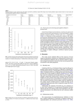 Author's personal copy

                                                                                                                              P.C. Pessoa et al. / Aquatic Toxicology 105 (2011) 312–320                                         317

Table 1
Reaction distances to prey, reaction areas and volume searched by carbofuran exposed Nile tilapia larvae hunting Daphnia magna neonates based on visual acuity and
swimming speeds applied to Blaxter’s feeding model.

  Carbofuran concentration                                                                            Visual                   Swimming                  Prey total               Reaction         Reaction          Search volume
  ( g/L)                                                                                              acuity (◦ )              speed (cm s−1 )           length (mm)              distance (cm)    area (cm2 )       (L s−1 )

  Control                                                                                             0.4                      0.65                      2.0                      28.6             1718.9            1.109
    8.3                                                                                               1.3                      0.81                      2.0                       8.9              165.3            0.134
   40.6                                                                                               2.1                      0.66                      2.0                       5.6               65.4            0.043
   69.9                                                                                               2.1                      0.69                      2.0                       5.6               65.4            0.045
  140                                                                                                 2.6                      0.56                      2.0                       4.4               41.3            0.023
  297                                                                                                 4.7                      0.31                      2.0                       2.5               12.7            0.004
  397                                                                                                 4.5                      0.25                      2.0                       2.5               13.3            0.003
                     Number of predator attacks to capture tilapia larvae




                                                                                                                                                               3.8. Visual acuity and swimming speed applied to Blaxter’s
                                                                                                                                                               feeding model
                                                                             9
                                                                                                                                                                   Control larval tilapia reaction distance, reaction area and search
                                                                             8
                                                                                                                                                               volume towards prey represented by a 2 mm total length D. magna
                                                                             7                                                                                 neonate is equal to 28.6 cm, 1718 cm2 and 1.1 L s−1 , respectively
                                                                                                                                                               (Table 1). A reduction in these parameters related to the capac-
                                                                             6                                                                                 ity of the free swimming larvae to encounter prey was calculated
                                                                                                                                                               for carbofuran exposed larvae using measured data on visual acuity
                                                                             5
                                                                                                                                                               and swimming speed applied to (Blaxter and Staines, 1971) feeding
                                                                             4                                                                                 model assumptions. Reaction distances were reduced from 31% to
                                                                                                                                                               9% of control RD from lowest (10 g/L) to highest (400 g/L) carbo-
                                                                             3                                                                                 furan exposure groups, respectively. Reaction areas were reduced

                                                                             2                                                          *                      from 10% to 0.8% of control RA from lowest (10 g/L) to high-
                                                                                                                    *         *                                est (400 g/L) carbofuran exposure groups, respectively. Search
                                                                             1
                                                                                                                                                               volumes were reduced from 12% to 0.3% of control SV from low-
                                                                                                                                                               est (10 g/L) to highest (400 g/L) carbofuran exposure groups,
                                                                             0                                                                                 respectively.
                                                                                     0         8.3    40.6      69.9        140         297
                                                                                         Carbofuran concentration (µg.L-1)                                     4. Discussion

Fig. 7. Number of attacks of the model predator Parachromis managuensis performed                                                                                  This study reveals sublethal effects of the exposure of larval
to capture each individually tested carbofuran exposed tilapia larvae Oreochromis
                                                                                                                                                               tilapia to waterborne carbofuran on cholinesterase activity and a
niloticus. N = 15 ﬁsh for all treatments, (*): different from control values (p < 0.05).
                                                                                                                                                               suite of behavioral endpoints that are directly related to impor-
                                                                                                                                                               tant ecological mechanisms relevant for their survival, growth and
gains of 3.5, 2.8, 2.7, 0.2, −1.3 and −1.1 mg were found, respec-                                                                                              recruitment to the adult population.
tively, all means statistically different than the control (ANOVA I,
F6,49 = 27.7, p < 0.001, followed by Dunnett’s test, p < 0.05). The LOEC                                                                                       4.1. Mortality rates
for weight gain was 8.3 g/L.
                                                                                                                                                                   Carbofuran 96 h LC50 in freshwater ﬁshes range from 88 g/L in
                                                                                                                                                               bluegill sunﬁsh Lepomis macrochirus to 1990 g/L in fathead min-
                                                                            0,012                                                                              now Pimephales promelas, a 20 fold difference in sensitivity (USEPA,
       Tilapia weight gain after exposure (g)




                                                                                                                                                               2004). A carbofuran 96 h LC50 of 480 g/L has been determined for
                                                                            0,010                                                                              juvenile (0.6–3 g wet weight) O. niloticus (Stephenson et al., 1984).
                                                                                                                                                               Our results for carbofuran and Furadan 96 h LC50 of 214 g/L and
                                                                            0,008                                                                              220 g/L, respectively, indicate that O. niloticus larvae (0.01 g wet
                                                                                                                                                               weight) are more sensitive than larger juveniles and also that the
                                                                            0,006                *                                                             species is among the most sensitive ﬁshes to carbofuran exposure.
                                                                                                                                                               This increased sensitivity of larval tilapia could be explained by
                                                                                                       *        *                                              the smaller amount of AChE present in smaller ﬁsh that can be
                                                                            0,004
                                                                                                                                                               rapidly affected by pesticides when compared to larger ﬁsh (Dutta
                                                                            0,002                                                                              and Arends, 2003).
                                                                                                                        *                                          Additionally, the similarity of the 96 h LC50 for carbofuran in
                                                                                                                                                               its pure form compared to its agricultural formulation Furadan
                                                                            0,000
                                                                                                                                  *         *                  indicate that the toxic potency of the active ingredient in the agri-
                                                                                                                                                               cultural formulation is not affected by the inert substances added
                                                                            -0,002
                                                                                                                                                               (Fig. 2).

                                                                                         0      8.3   40.6    69.9      140       297    397
                                                                                                                                                               4.2. Cholinesterase activity
                                                                                             Carbofuran concentration (µg.L-1)
                                                                                                                                                                  The measurement of acetylcholinesterase inhibition in feral
Fig. 8. Weight gain (g) at the end of 96 h of carbofuran exposed tilapia larvae Ore-
ochromis niloticus. N = 15 ﬁsh for all treatments, (*): different from control values                                                                          ﬁsh is widely established as a biomarker to diagnose exposure to
(p < 0.05).                                                                                                                                                    organophosphate and carbamate pesticides (Sturm et al., 1999).
 