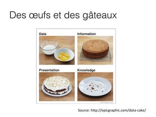 Des œufs et des gâteaux
Source: http://epicgraphic.com/data-cake/
 