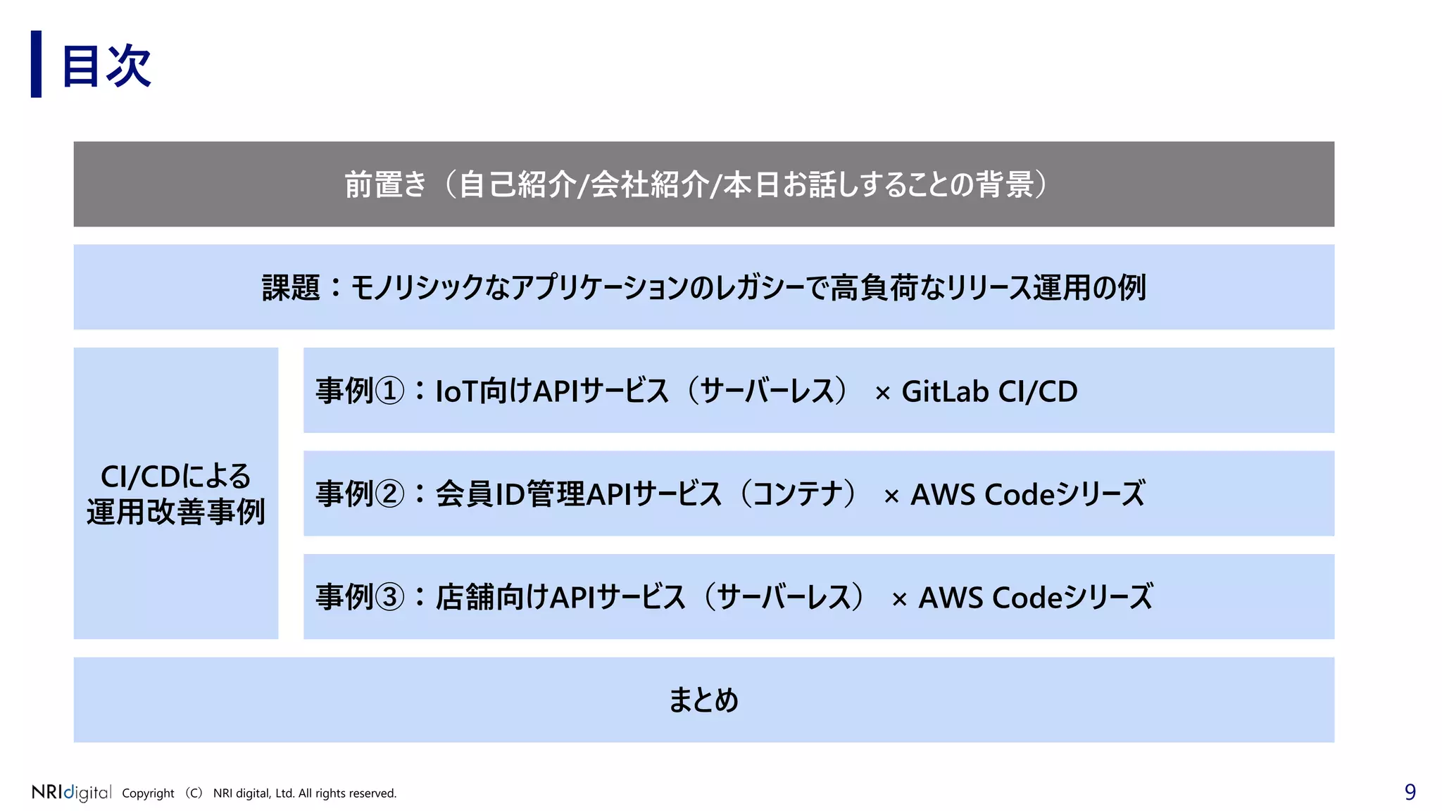 9Copyright （C） NRI digital, Ltd. All rights reserved.
目次
前置き（自己紹介/会社紹介/本日お話しすることの背景）
事例②：会員ID管理APIサービス（コンテナ） × AWS Codeシリーズ
事例③：店舗向けAPIサービス（サーバーレス） × AWS Codeシリーズ
CI/CDによる
運用改善事例
まとめ
事例①：IoT向けAPIサービス（サーバーレス） × GitLab CI/CD
課題：モノリシックなアプリケーションのレガシーで高負荷なリリース運用の例
 