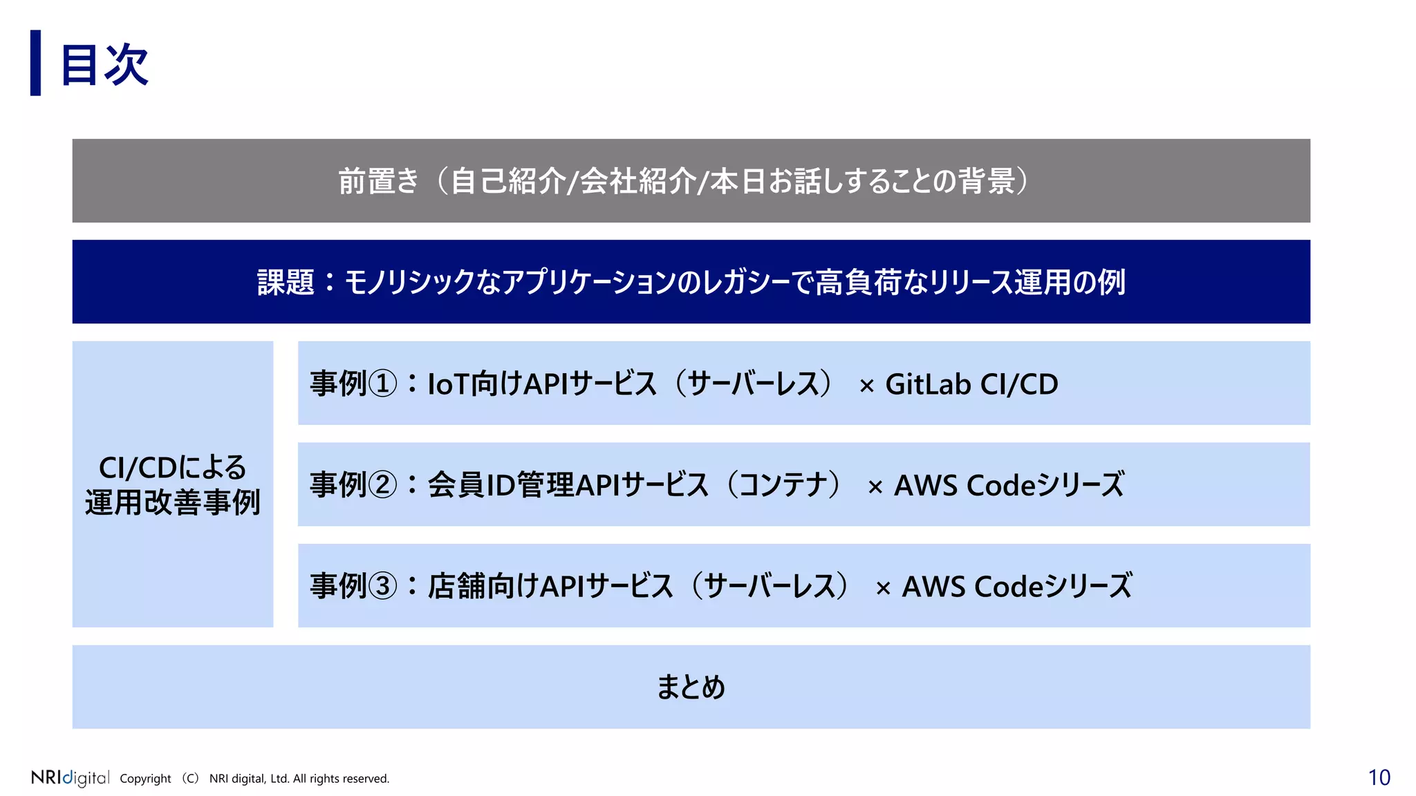 10Copyright （C） NRI digital, Ltd. All rights reserved.
目次
前置き（自己紹介/会社紹介/本日お話しすることの背景）
事例②：会員ID管理APIサービス（コンテナ） × AWS Codeシリーズ
事例③：店舗向けAPIサービス（サーバーレス） × AWS Codeシリーズ
CI/CDによる
運用改善事例
まとめ
事例①：IoT向けAPIサービス（サーバーレス） × GitLab CI/CD
課題：モノリシックなアプリケーションのレガシーで高負荷なリリース運用の例
 