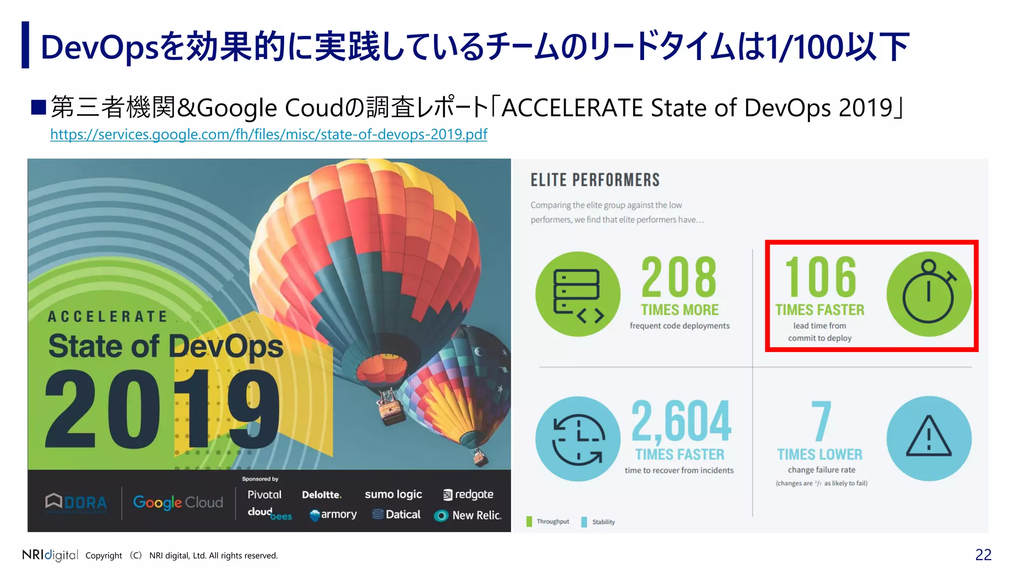 22Copyright （C） NRI digital, Ltd. All rights reserved.
DevOpsを効果的に実践しているチームのリードタイムは1/100以下
◼第三者機関&Google Coudの調査レポート「ACCELERATE State of DevOps 2019」
https://services.google.com/fh/files/misc/state-of-devops-2019.pdf
 