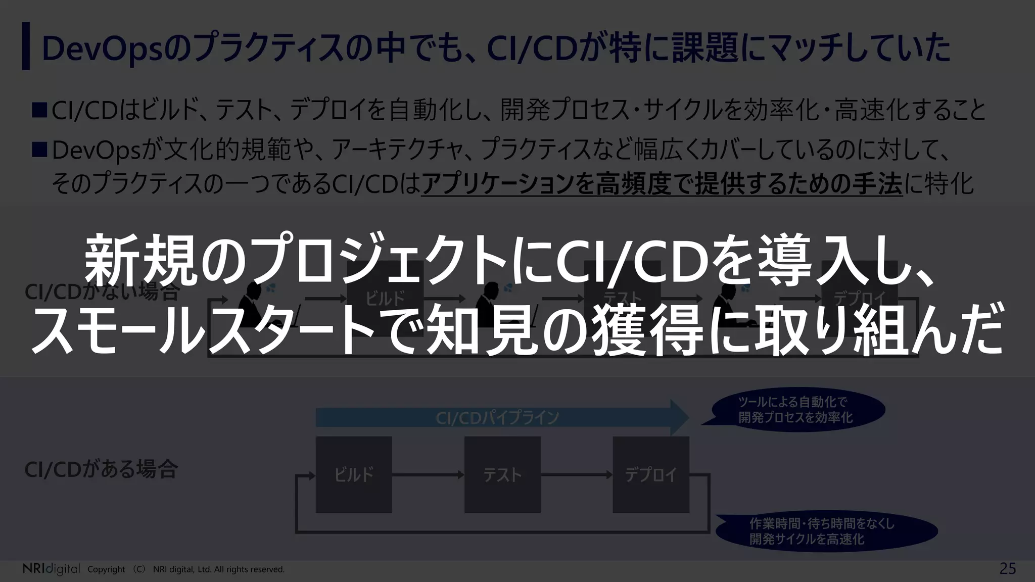 25Copyright （C） NRI digital, Ltd. All rights reserved.
CI/CDがある場合
CI/CDがない場合
DevOpsのプラクティスの中でも、CI/CDが特に課題にマッチしていた
◼CI/CDはビルド、テスト、デプロイを自動化し、開発プロセス・サイクルを効率化・高速化すること
◼DevOpsが文化的規範や、アーキテクチャ、プラクティスなど幅広くカバーしているのに対して、
そのプラクティスの一つであるCI/CDはアプリケーションを高頻度で提供するための手法に特化
ビルド デプロイテスト
ビルド デプロイテスト
CI/CDパイプライン
ツールによる自動化で
開発プロセスを効率化
作業時間・待ち時間をなくし
開発サイクルを高速化
新規のプロジェクトにCI/CDを導入し、
スモールスタートで知見の獲得に取り組んだ
 