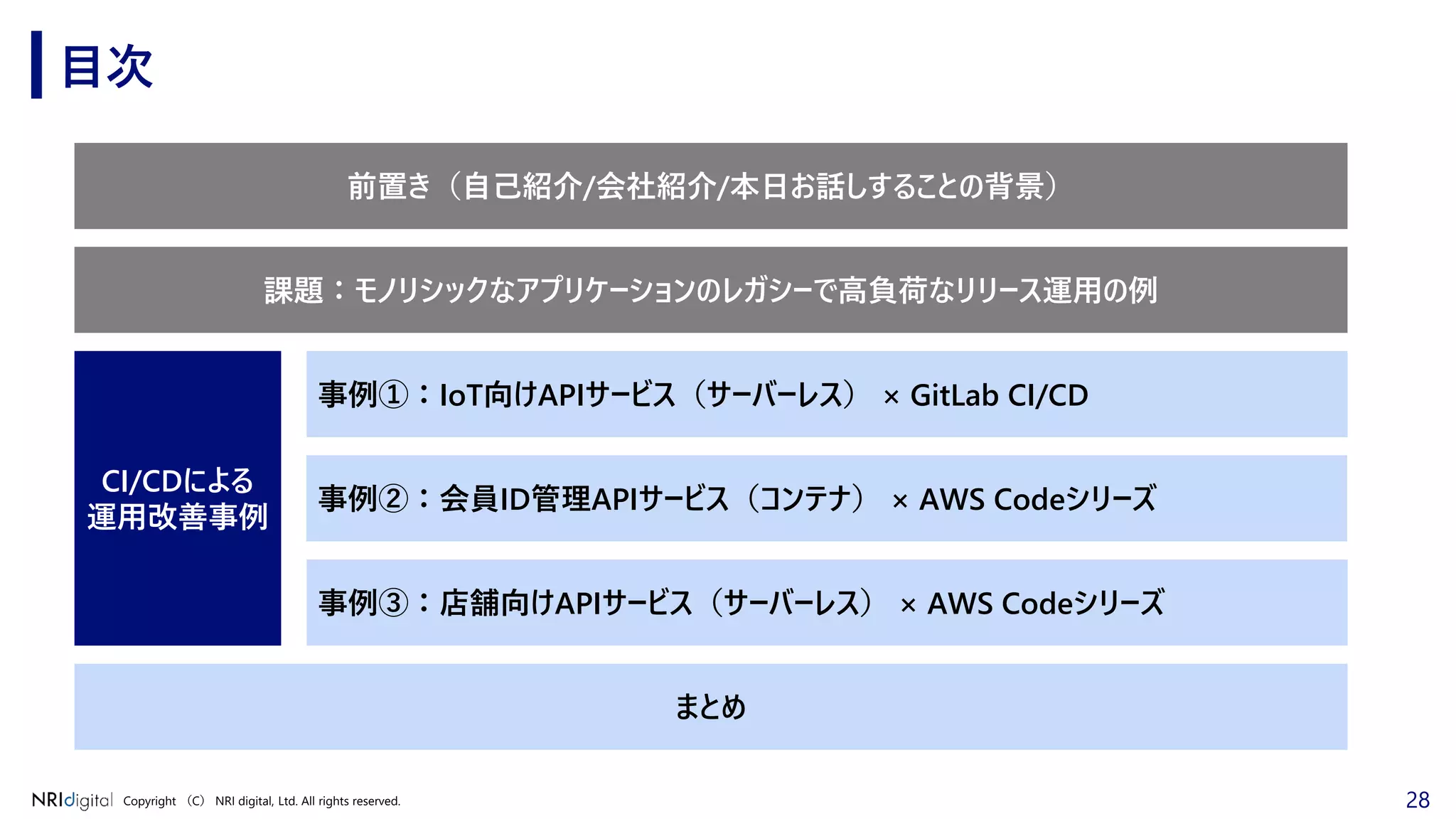28Copyright （C） NRI digital, Ltd. All rights reserved.
目次
前置き（自己紹介/会社紹介/本日お話しすることの背景）
事例②：会員ID管理APIサービス（コンテナ） × AWS Codeシリーズ
事例③：店舗向けAPIサービス（サーバーレス） × AWS Codeシリーズ
CI/CDによる
運用改善事例
まとめ
事例①：IoT向けAPIサービス（サーバーレス） × GitLab CI/CD
課題：モノリシックなアプリケーションのレガシーで高負荷なリリース運用の例
 