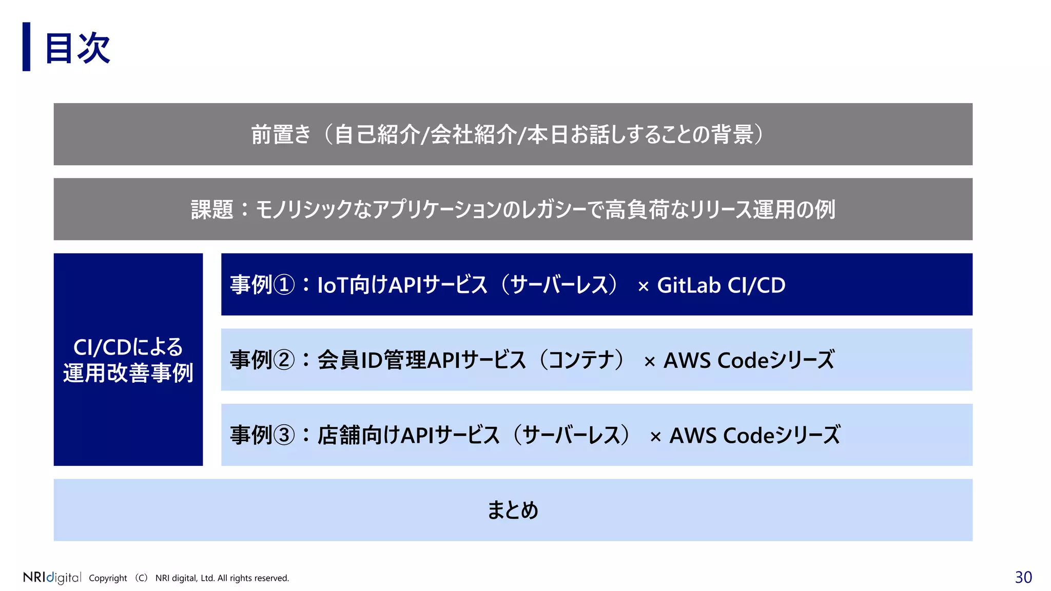 30Copyright （C） NRI digital, Ltd. All rights reserved.
目次
前置き（自己紹介/会社紹介/本日お話しすることの背景）
事例②：会員ID管理APIサービス（コンテナ） × AWS Codeシリーズ
事例③：店舗向けAPIサービス（サーバーレス） × AWS Codeシリーズ
CI/CDによる
運用改善事例
まとめ
事例①：IoT向けAPIサービス（サーバーレス） × GitLab CI/CD
課題：モノリシックなアプリケーションのレガシーで高負荷なリリース運用の例
 