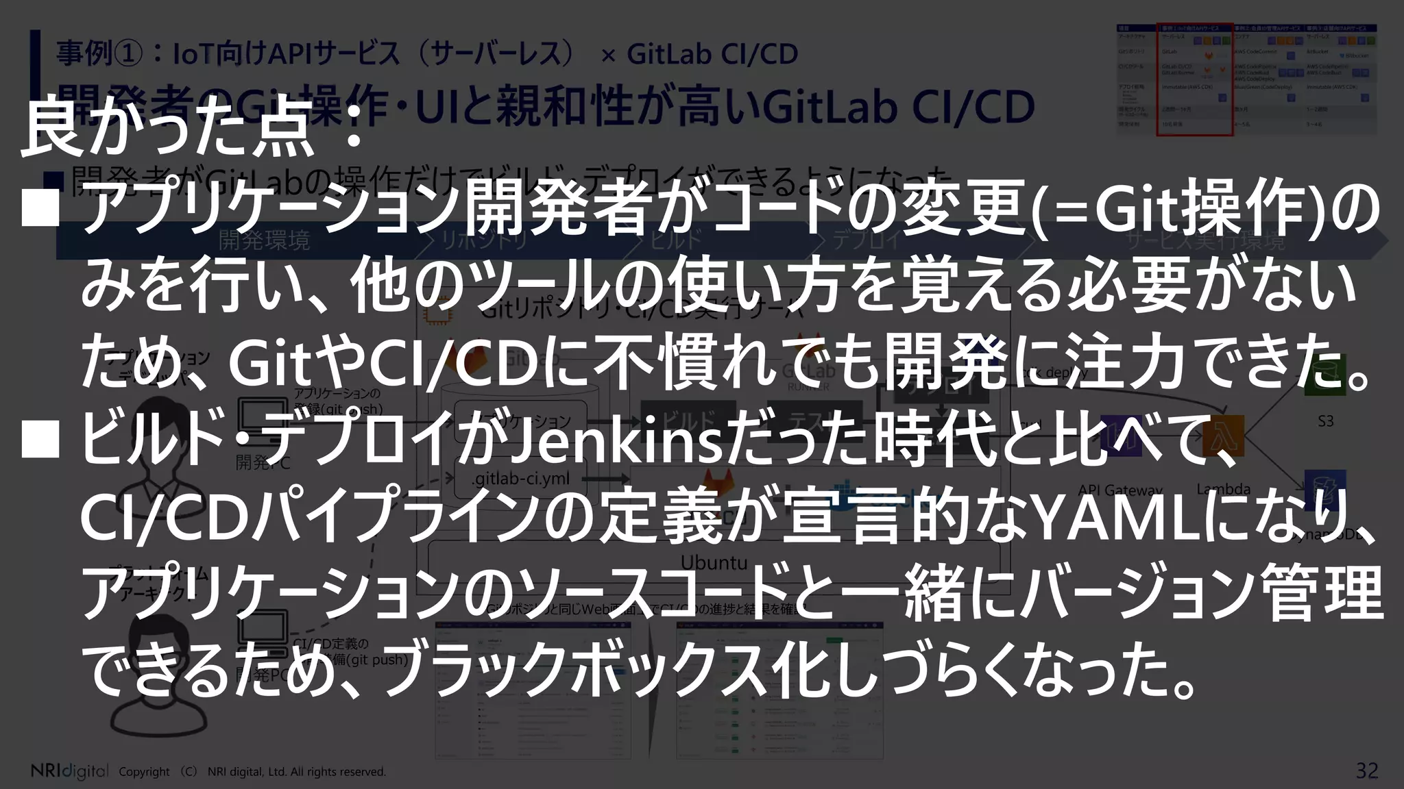 32Copyright （C） NRI digital, Ltd. All rights reserved.
開発者のGit操作・UIと親和性が高いGitLab CI/CD
事例①：IoT向けAPIサービス（サーバーレス） × GitLab CI/CD
◼開発者がGitLabの操作だけでビルド・デプロイができるようになった
開発PC
開発環境 リポジトリ ビルド デプロイ サービス実行環境
アプリケーションの
登録(git push)
アプリケーション
デベロッパー
プラットフォーム
アーキテクト
Gitリポジトリ・CI/CD実行サーバ
アプリケーション
開発PC
cdk deploy
.gitlab-ci.yml
テストビルド
デプロイ
Ubuntu
E2E
Lambda
DynamoDB
API Gateway
S3curl
CI/CD定義の
事前準備(git push)
Gitリポジトリと同じWeb画面上でCI/CDの進捗と結果を確認
良かった点：
◼ アプリケーション開発者がコードの変更(=Git操作)の
みを行い、他のツールの使い方を覚える必要がない
ため、GitやCI/CDに不慣れでも開発に注力できた。
◼ ビルド・デプロイがJenkinsだった時代と比べて、
CI/CDパイプラインの定義が宣言的なYAMLになり、
アプリケーションのソースコードと一緒にバージョン管理
できるため、ブラックボックス化しづらくなった。
 