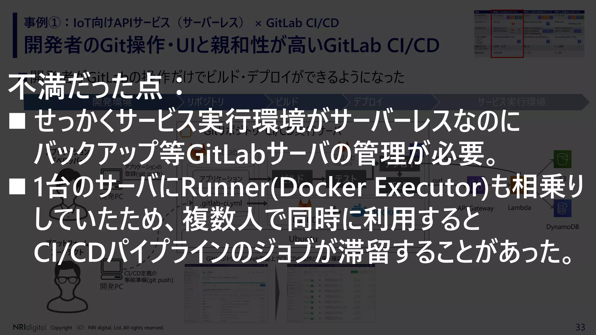 33Copyright （C） NRI digital, Ltd. All rights reserved.
開発者のGit操作・UIと親和性が高いGitLab CI/CD
事例①：IoT向けAPIサービス（サーバーレス） × GitLab CI/CD
◼開発者がGitLabの操作だけでビルド・デプロイができるようになった
開発PC
開発環境 リポジトリ ビルド デプロイ サービス実行環境
アプリケーションの
登録(git push)
アプリケーション
デベロッパー
プラットフォーム
アーキテクト
Gitリポジトリ・CI/CD実行サーバ
アプリケーション
開発PC
cdk deploy
.gitlab-ci.yml
テストビルド
デプロイ
Ubuntu
E2E
Lambda
DynamoDB
API Gateway
S3curl
CI/CD定義の
事前準備(git push)
Gitリポジトリと同じWeb画面上でCI/CDの進捗と結果を確認
不満だった点：
◼ せっかくサービス実行環境がサーバーレスなのに
バックアップ等GitLabサーバの管理が必要。
◼ 1台のサーバにRunner(Docker Executor)も相乗り
していたため、複数人で同時に利用すると
CI/CDパイプラインのジョブが滞留することがあった。
 