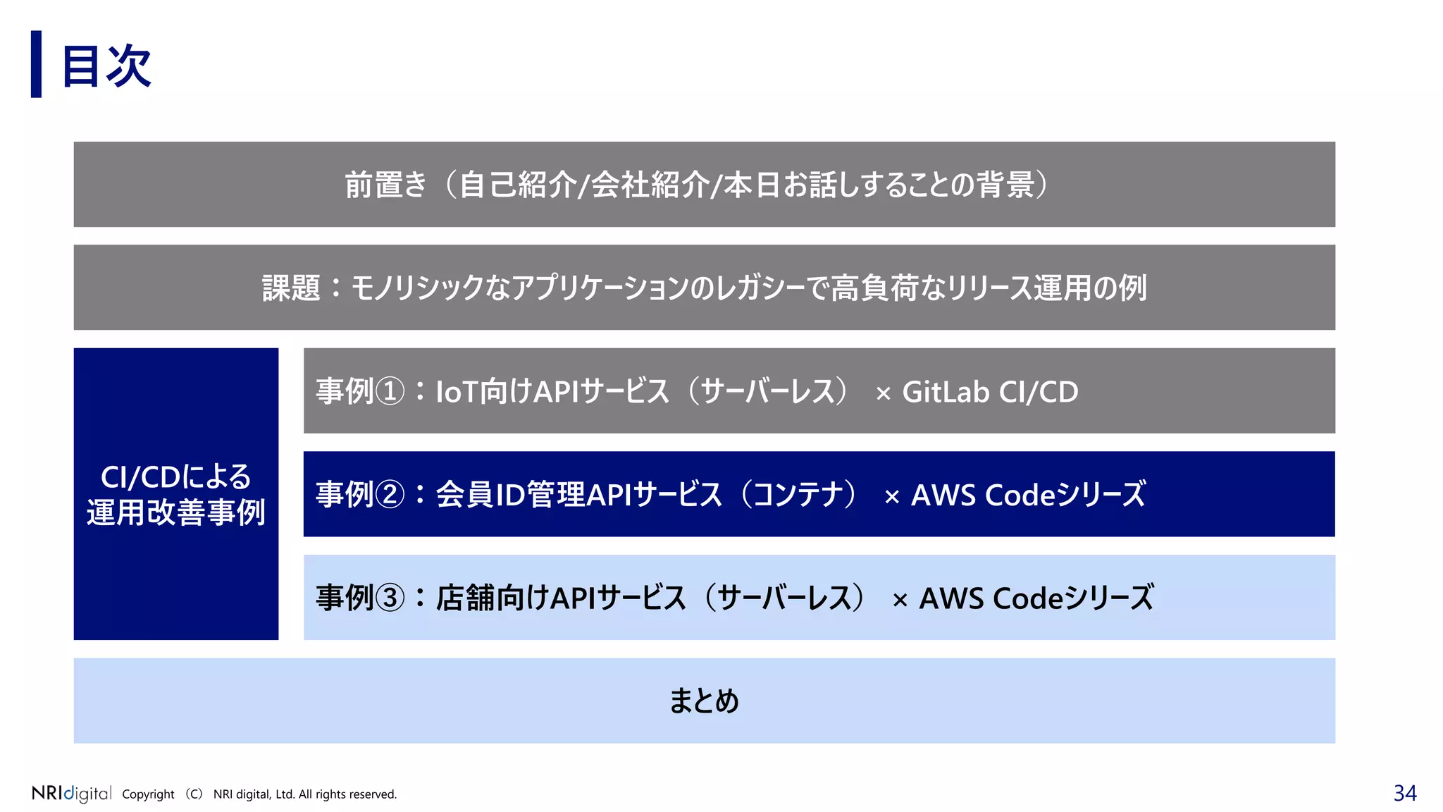 34Copyright （C） NRI digital, Ltd. All rights reserved.
目次
前置き（自己紹介/会社紹介/本日お話しすることの背景）
事例②：会員ID管理APIサービス（コンテナ） × AWS Codeシリーズ
事例③：店舗向けAPIサービス（サーバーレス） × AWS Codeシリーズ
CI/CDによる
運用改善事例
まとめ
事例①：IoT向けAPIサービス（サーバーレス） × GitLab CI/CD
課題：モノリシックなアプリケーションのレガシーで高負荷なリリース運用の例
 