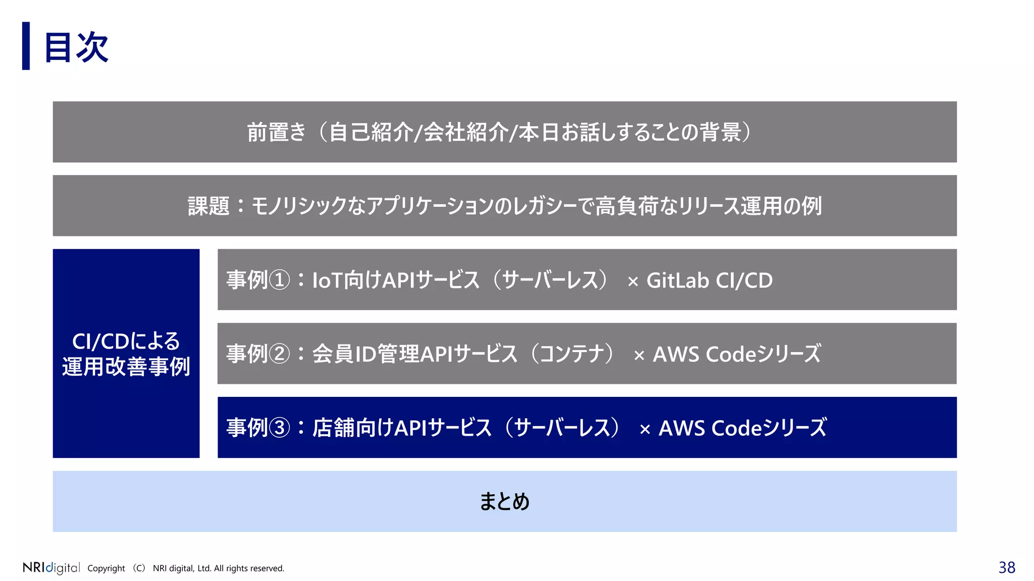 38Copyright （C） NRI digital, Ltd. All rights reserved.
目次
前置き（自己紹介/会社紹介/本日お話しすることの背景）
事例②：会員ID管理APIサービス（コンテナ） × AWS Codeシリーズ
事例③：店舗向けAPIサービス（サーバーレス） × AWS Codeシリーズ
CI/CDによる
運用改善事例
まとめ
事例①：IoT向けAPIサービス（サーバーレス） × GitLab CI/CD
課題：モノリシックなアプリケーションのレガシーで高負荷なリリース運用の例
 