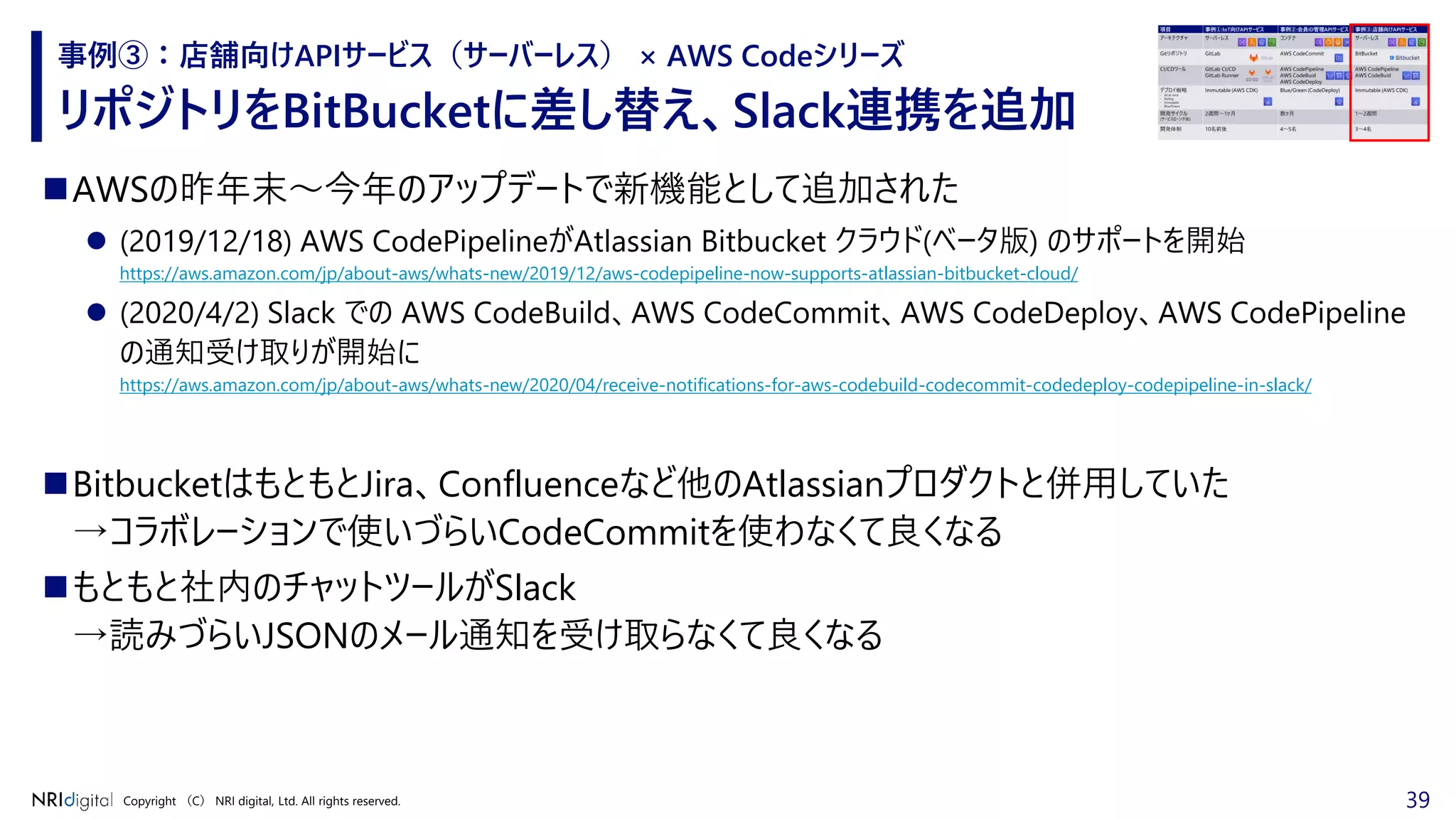 39Copyright （C） NRI digital, Ltd. All rights reserved.
リポジトリをBitBucketに差し替え、Slack連携を追加
事例③：店舗向けAPIサービス（サーバーレス） × AWS Codeシリーズ
◼AWSの昨年末～今年のアップデートで新機能として追加された
⚫ (2019/12/18) AWS CodePipelineがAtlassian Bitbucket クラウド(ベータ版) のサポートを開始
https://aws.amazon.com/jp/about-aws/whats-new/2019/12/aws-codepipeline-now-supports-atlassian-bitbucket-cloud/
⚫ (2020/4/2) Slack での AWS CodeBuild、AWS CodeCommit、AWS CodeDeploy、AWS CodePipeline
の通知受け取りが開始に
https://aws.amazon.com/jp/about-aws/whats-new/2020/04/receive-notifications-for-aws-codebuild-codecommit-codedeploy-codepipeline-in-slack/
◼BitbucketはもともとJira、Confluenceなど他のAtlassianプロダクトと併用していた
→コラボレーションで使いづらいCodeCommitを使わなくて良くなる
◼もともと社内のチャットツールがSlack
→読みづらいJSONのメール通知を受け取らなくて良くなる
 