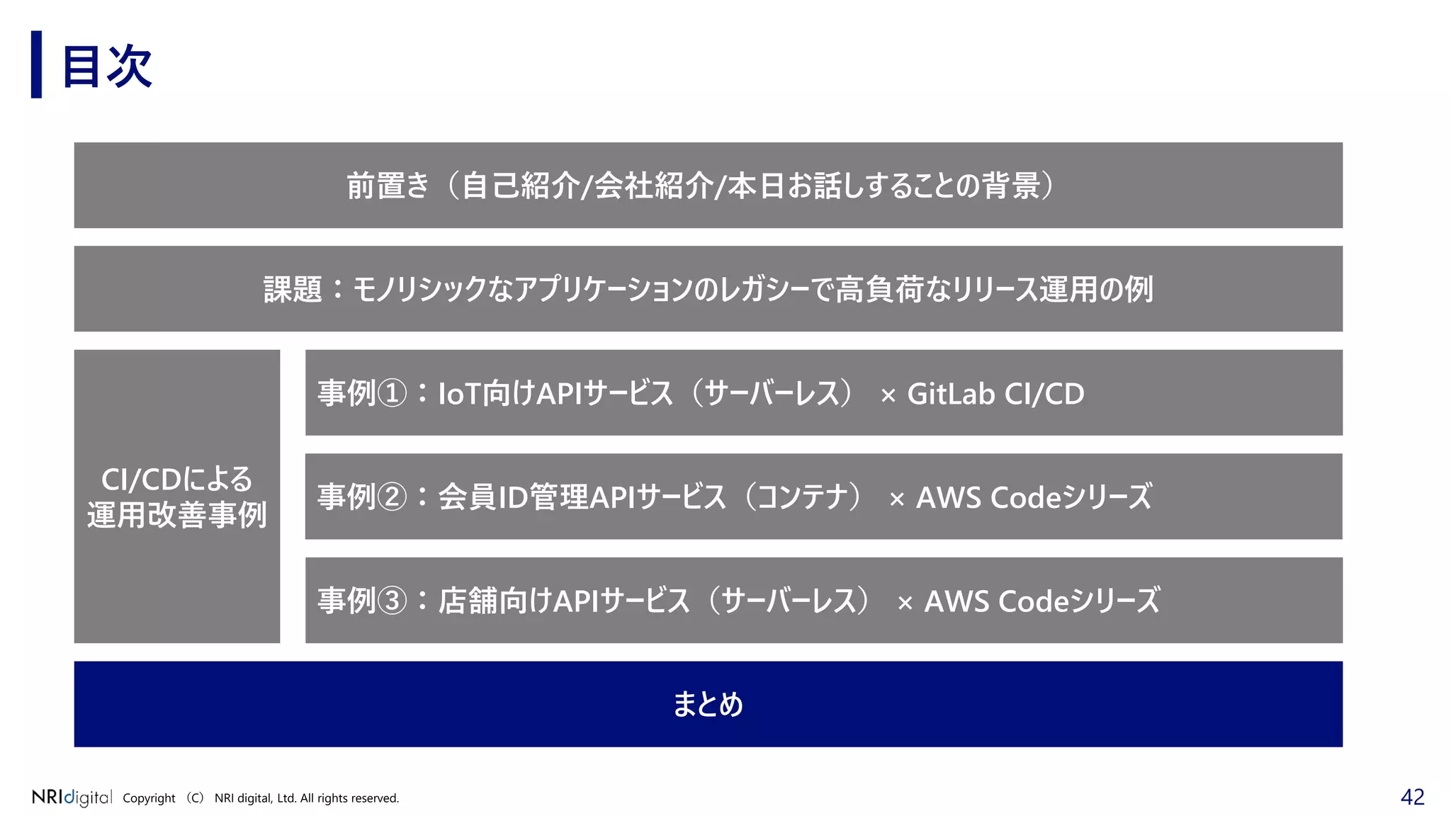 42Copyright （C） NRI digital, Ltd. All rights reserved.
目次
前置き（自己紹介/会社紹介/本日お話しすることの背景）
事例②：会員ID管理APIサービス（コンテナ） × AWS Codeシリーズ
事例③：店舗向けAPIサービス（サーバーレス） × AWS Codeシリーズ
CI/CDによる
運用改善事例
まとめ
事例①：IoT向けAPIサービス（サーバーレス） × GitLab CI/CD
課題：モノリシックなアプリケーションのレガシーで高負荷なリリース運用の例
 