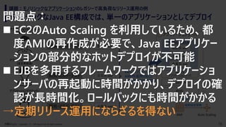 15Copyright （C） NRI digital, Ltd. All rights reserved.
モノリシックなJava EE構成では、単一のアプリケーションとしてデプロイ
課題：モノリシックなアプリケーションのレガシーで高負荷なリリース運用の例
アプリケーションデベロッパー
(注文系担当)
アプリケーションデベロッパー
(商品系担当)
開発・ビルド・テスト
開発・ビルド・テスト
商品系.war
注文系.war
アプリケーションサーバ
アプリケーションデベロッパー
(会員系担当)
開発・ビルド・テスト 会員系.war
RHEL
OpenJDK
Java EE
アプリケーションサーバ
application.ear
商品系.war
注文系.war
会員系.war
earにパッケージング・
AMI作成用のEC2
インスタンスにデプロイ
AMI Auto Scaling
AMI化
起動設定更新
問題点：
◼ EC2のAuto Scaling を利用しているため、都
度AMIの再作成が必要で、Java EEアプリケー
ションの部分的なホットデプロイが不可能
◼ EJBを多用するフレームワークではアプリケーショ
ンサーバの再起動に時間がかかり、デプロイの確
認が長時間化。ロールバックにも時間がかかる
→定期リリース運用にならざるを得ない
 