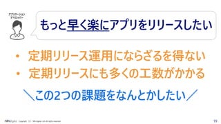 19Copyright （C） NRI digital, Ltd. All rights reserved.
• 定期リリース運用にならざるを得ない
• 定期リリースにも多くの工数がかかる
＼この2つの課題をなんとかしたい／
アプリケーション
デベロッパー
もっと早く楽にアプリをリリースしたい
 